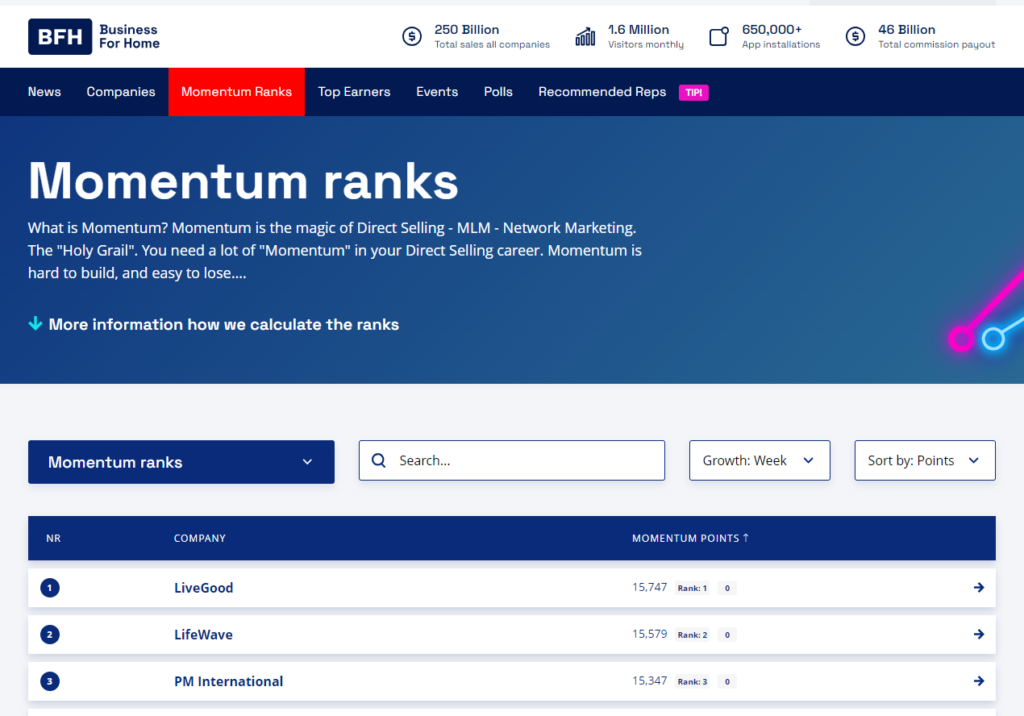 Momentum ranks