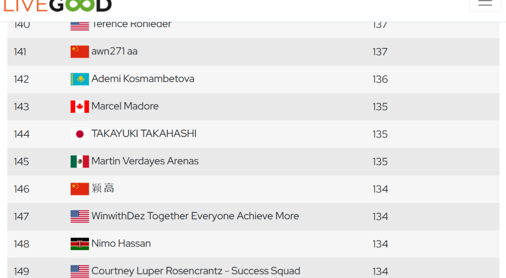 世界ランキング144位