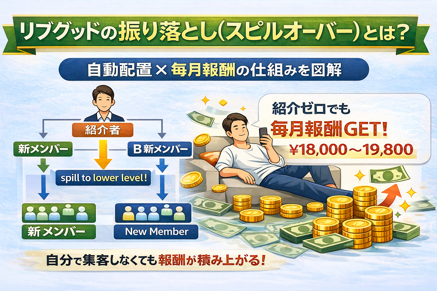 リブグッドの「振り落とし（スピルオーバー）」とは？